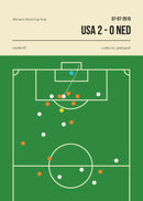 Football Canvas Wall Art Golden Goal Soccer Sports Poster Print