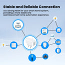 KEMEK Tuya ZigBee Gateway Hub Multi-mode Bridge Bluetooth Mesh Support