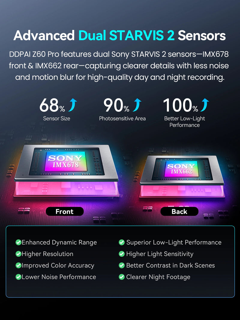 DDPAI 4K Dash Cam Z60 Pro Front Rear Car Camera GPS Wi-Fi ADAS